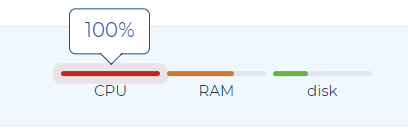 Connection Timed Out Error: What's It And How To Diagnose